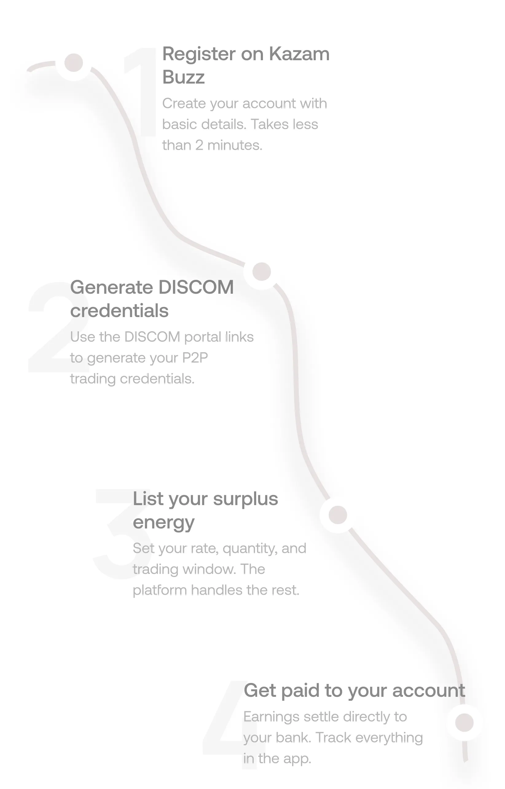 Start trading in 4 steps